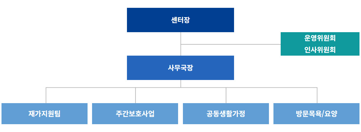 아산노인복지센터 조직도